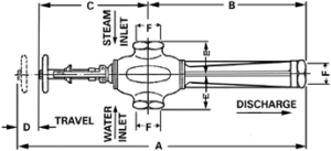 Figure 320 Heater Dimensions