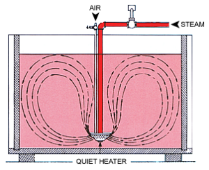 Quiet Steam Heater