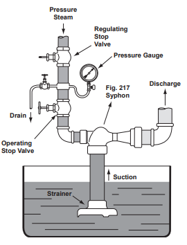 Steam Jet Syphons - NORTHEAST CONTROLS EDUCTORS